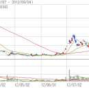 (주)동방선기 이미지