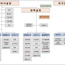 이재명 정부 대통령실 조직개편 내용 이미지