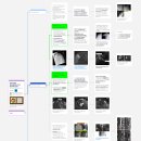 Mindmap 이미지