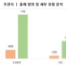 이충고등학교 이미지