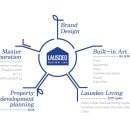 라우스 데오 이미지