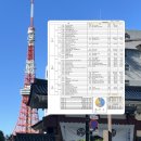 맥대중목욕탕 | 도쿄 2박3일 경비 총정리 가족 6명 513만원 실제 여행 가계부 완전 공개