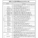 김영석 행정사 이미지