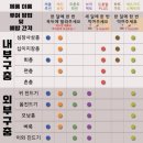 라인약국 이미지