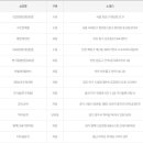 지에스25 청담중앙점 이미지