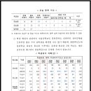 한산중학교 이미지