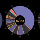오복슈퍼 | [내돈내산리뷰]일동 후디스 프레스티지 가입 후기