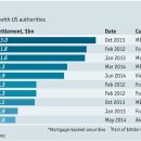 BNP Paribas - Capital punishment 이미지