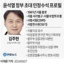 윤석열 정부 초대 민정수석 프로필 이미지