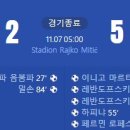 [24/25 UEFA Champions League 4R] 츠르베나 즈베즈다 vs FC 바르셀로나 골장면.gif 이미지