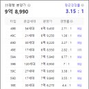 레디언트 이미지