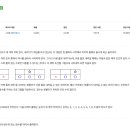 2096 | [백준] 2096 내려가기 - Java