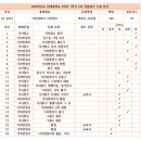클래스가다른교육S4고덕국제점학원