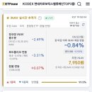 현대차 전용 ETF 내일 장 예상 가격 이미지