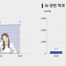 #고려대_올해_AI학과_신설모집한다 이미지