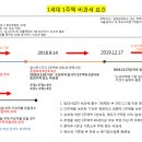 케이탑부동산공인중개사사무소 이미지