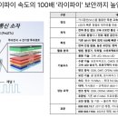 우주컴퓨터 이미지