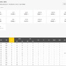 2025년 11월 월례대회 개인별 득점표(가평 리앤리) 이미지