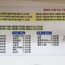 얼큰이닭발 - 서구 | 얼큰이닭발
