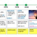 [컬럼] 평범한 직장인의 10억 달성기 - 페키짱
