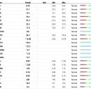 다산아이동물병원 이미지