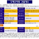 도체오타워 이미지