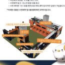 한화시스템입구삼거리 | [더현대 서울] 한화이글스 X 꿈돌이 팝업스토어 2일차 현실 후기