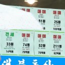 “집보는 비용 따로 받겠다고?”…“공짜 구경 임장크루에 몸살” 이미지