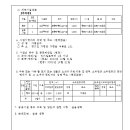 현리 주차장 이미지