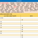 사월2리 이미지