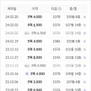 버스정류장 05-109 네이버블로그