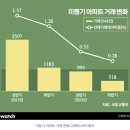 9월 3주 차 invest 브리핑 (2차 전지,MBK 고려아연, WSJ 기사 왜곡, 미등기거래 - 모두 수상한 거래?)