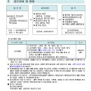 잠실 센트럴파크 이미지