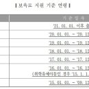 어린이집 보육료 자부담금 계산방법 이미지