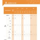 백제예술대학교