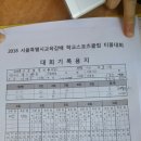 서부티볼 B조 2018년 5월 9일 3경기 성원초 : 서강초 경기결과 이미지