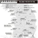 국숫집