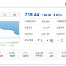 (주)유니드비티플러스 이미지