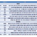 (주)한국토지신탁 이미지