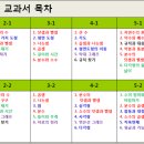 수학의맥공부방