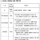 2019년 4대보험(국민연금,건강보험,고용,산재) 요율 적용기준 이미지