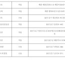 이마트24 울산삼산본동점 이미지