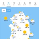 8월14일 날씨-말복 이미지