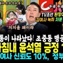 추석 이브날 결국 윤석열 신뢰도 지지율 18.5% 폭락.. 김통이 나타났다, 조중동의 맹공 &#34;대통령과 동격으로 여기나&#34; (김건희 논란 이미지