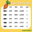 공터영어신곡새말센터학원
