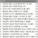 전국 수산식물가공 및 저장처리업 주소록 전화번호부 디비