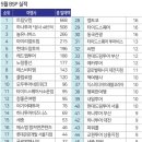 교원투어부산지사 세계여행신문