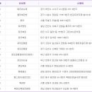 신한은행시흥지점옆 이미지