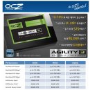 OCZ Agility3 series SSD 120 G (SATA-3) 24개 일괄팝니다 이미지