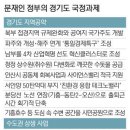 연안솔라 2호 태양광발전소 | 국정100대 과재-지역별 언론 반응 들여다보기